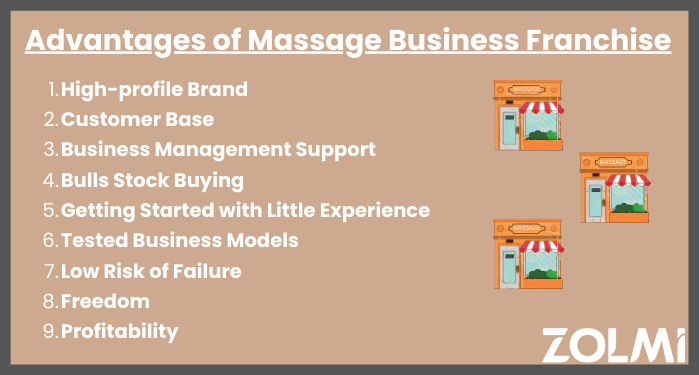 Advantages of massage franchises