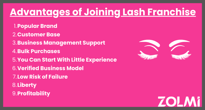 Advantages of joining lash franchise