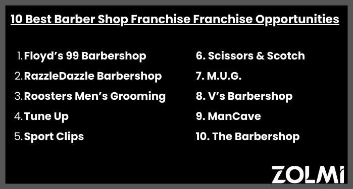 Best barbershop franchises opportunities