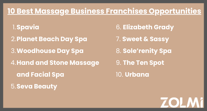 10 best massage business franchises opportunities