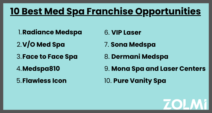 Top med spa franchise opportunities