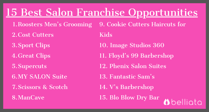 Best salon franchise opportunities