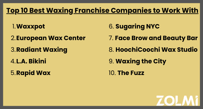Top 10 best waxing franchise companies to work with
