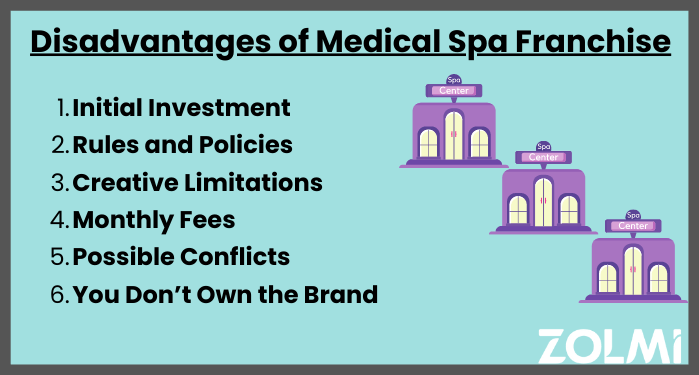 Disadvantages of medical spa franchising