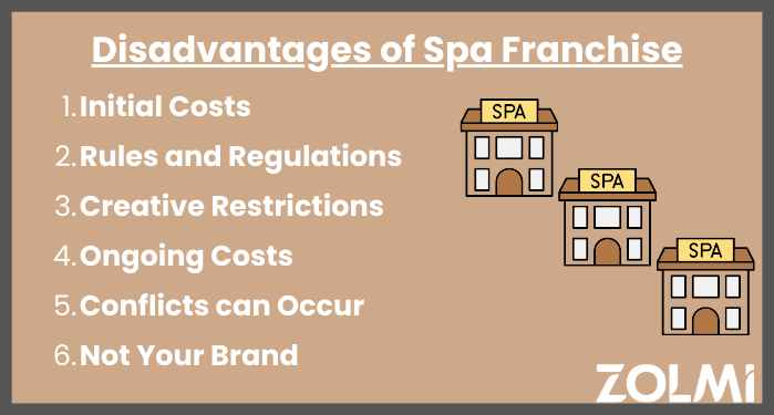 Disadvantages of spa franchise
