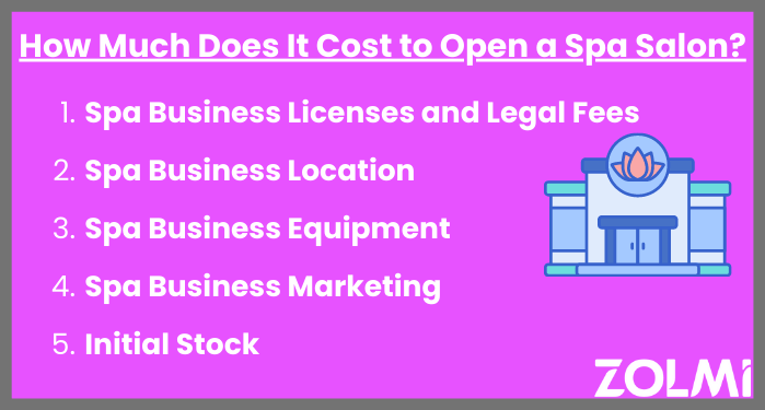 How much cost to open a spa