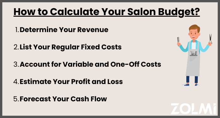 How to calculate your salon budget