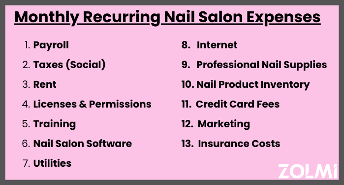 Monthly recurring nail salon expenses