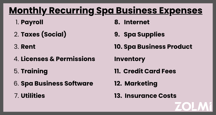 Monthly recurring spa business expenses