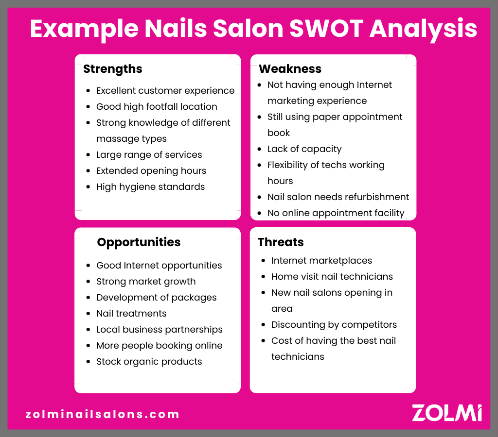 Nail Salon SWOT Analysis Examples