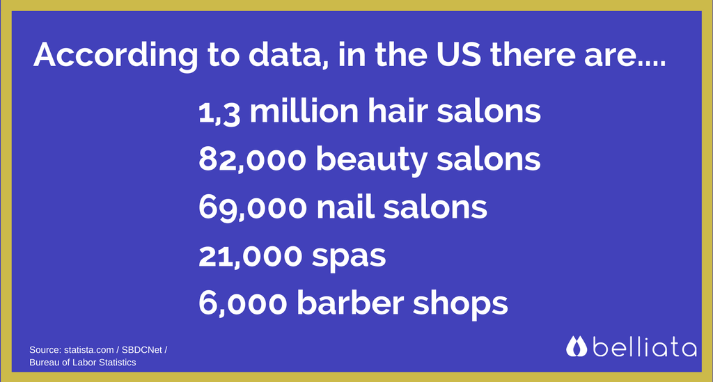 number of salons usa