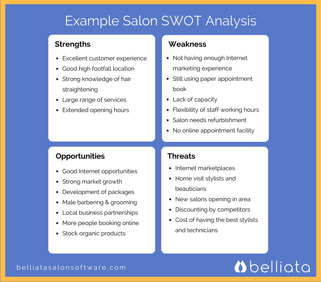 salon SWOT analysis