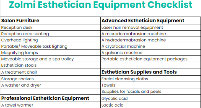 Zolmi esthetician equipment checklist	